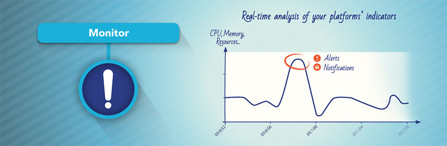 real-time-analysis