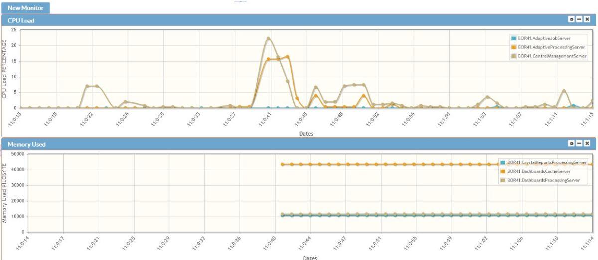 business objects monitoring