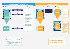 sap-backup