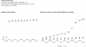 number-action-document