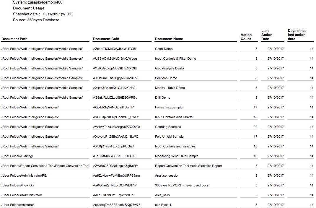 bi-on-bi-sdk-report-usage