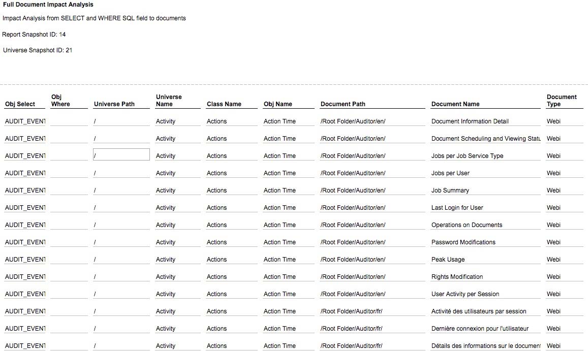 business-objects-impact-analysis