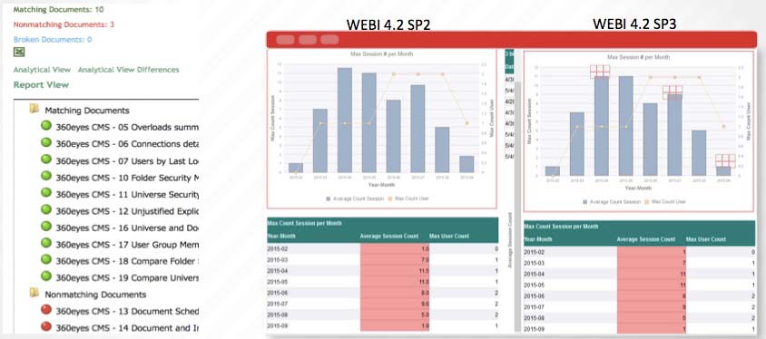 business-objects-regression-testing-result