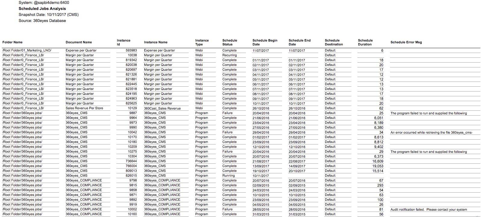 business-objects-schedule-activity