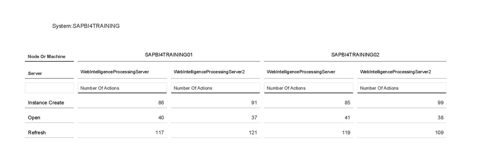 bobj-internal-load-balancing