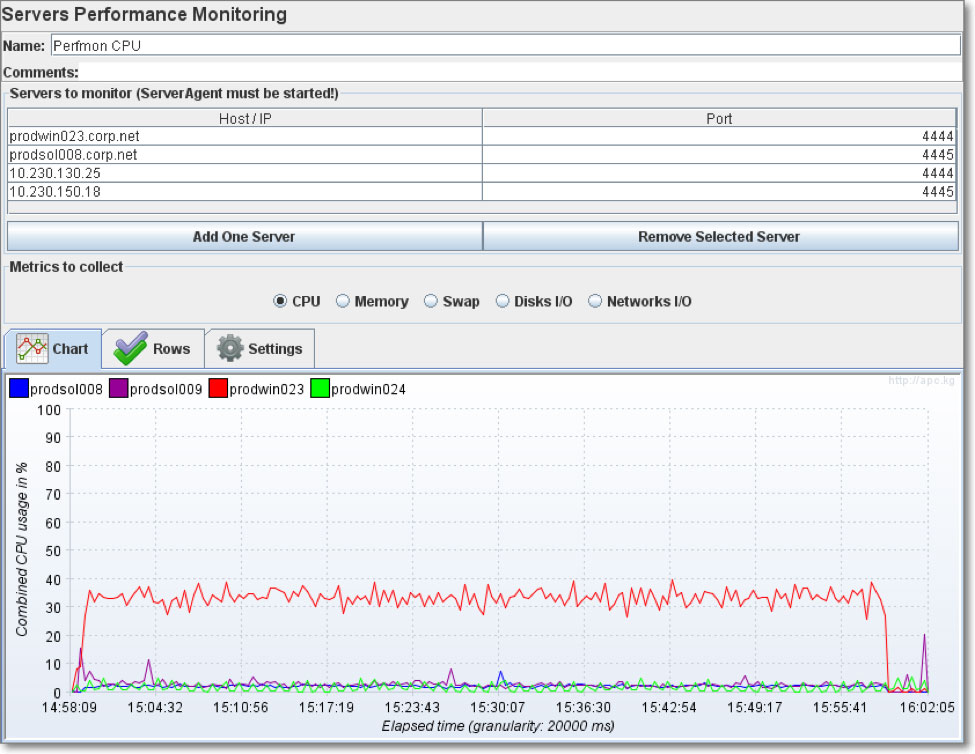 Monitoring usage. Perfmon. Performance monitoring. Server Performance. Perfmon/rel.