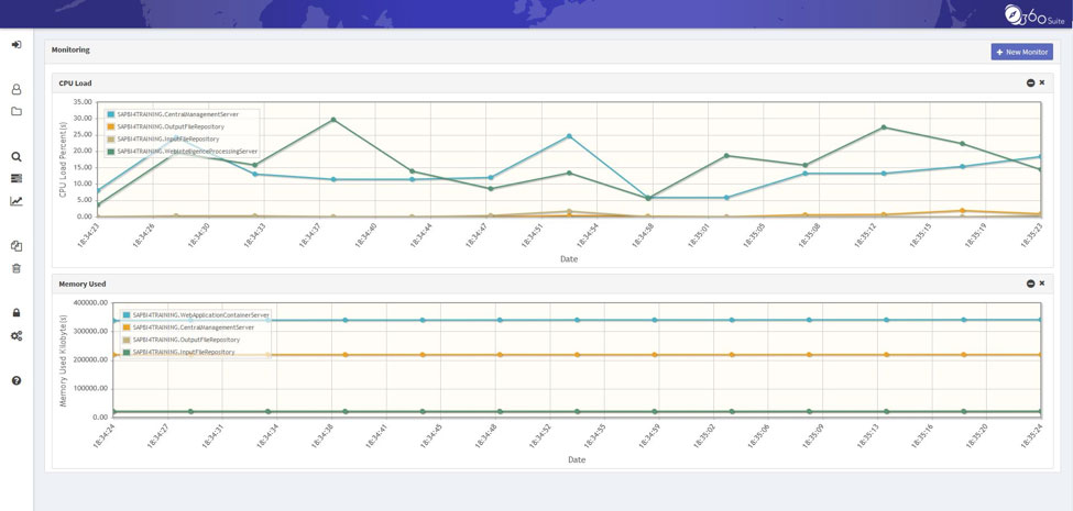 cpu-and-memory-load-of-bobj-component