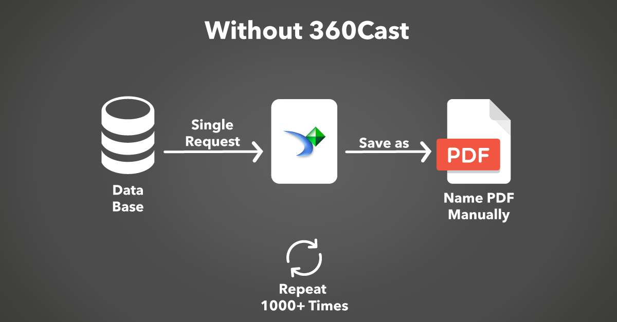 report-bursting-business-objects-without-360cast