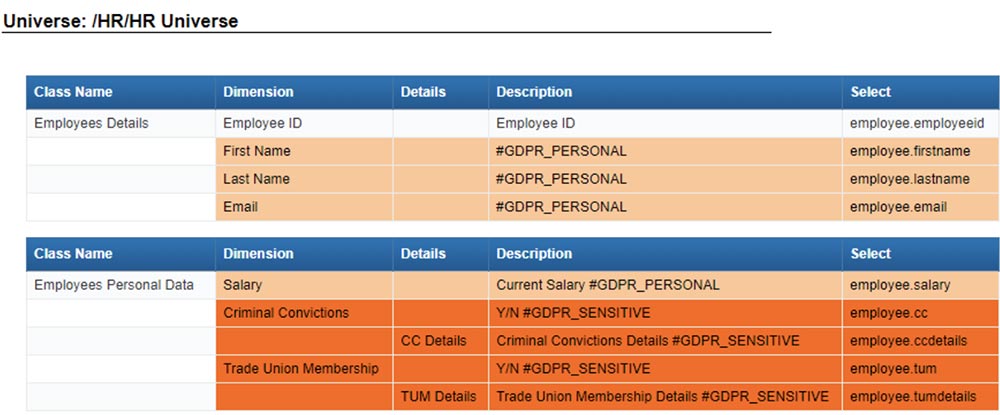 universe-sensitive-data-gdpr