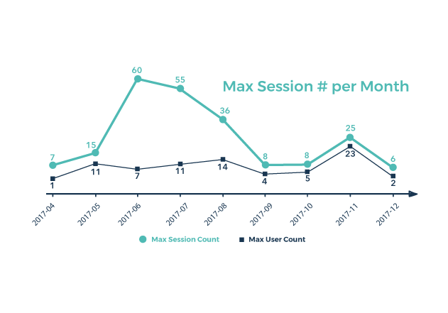 eyes-max-session-leverage-metadata