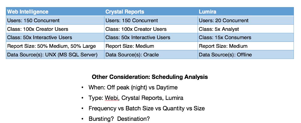 scheduling-analysis