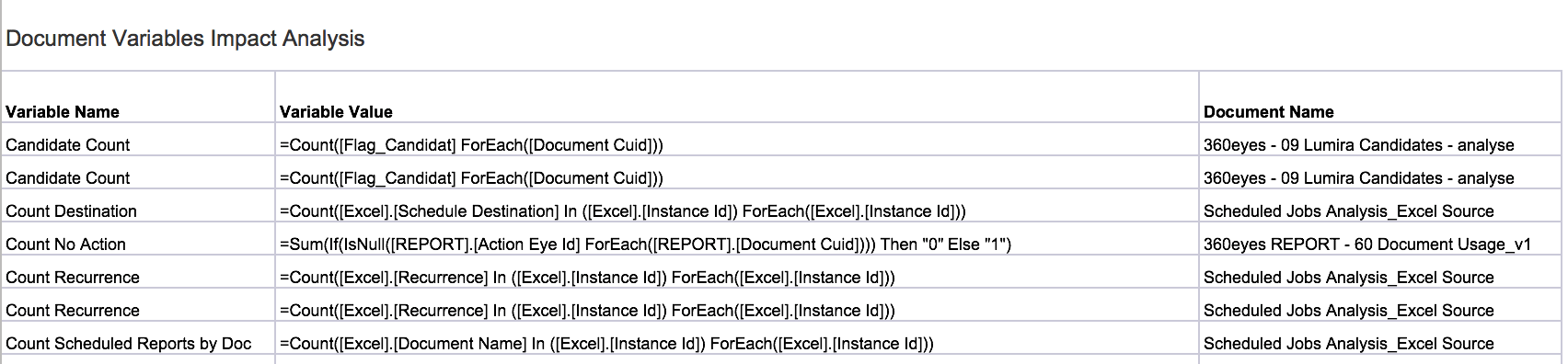 document-variables-impact-analysis