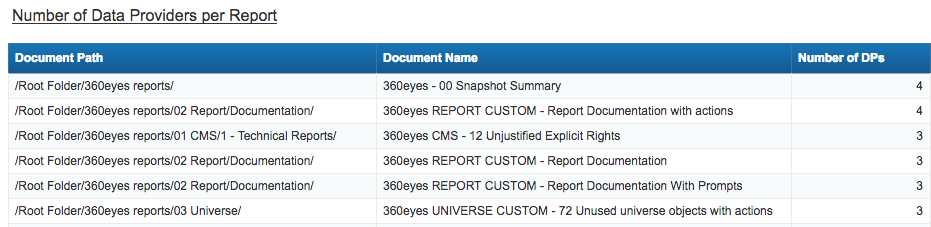 number-of-data-providers-per-report