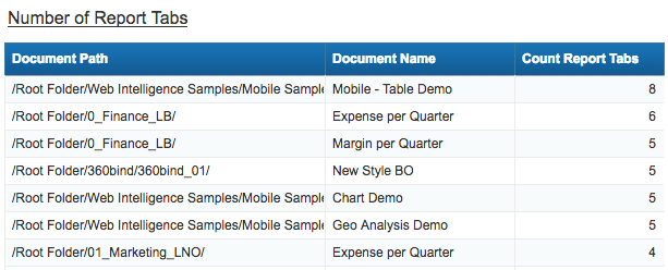 number-of-report-tabs