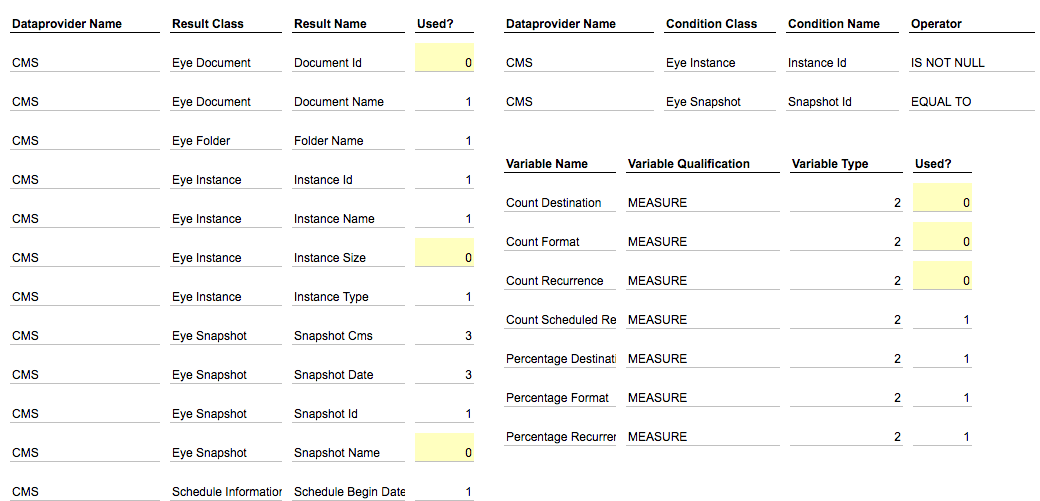 unused-objects-report-variables