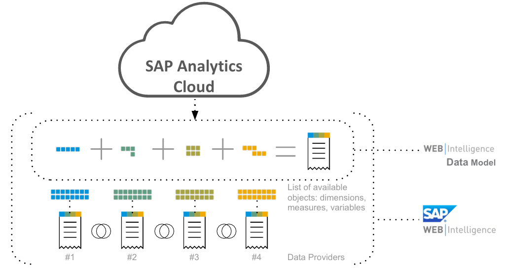 Analytics cloud