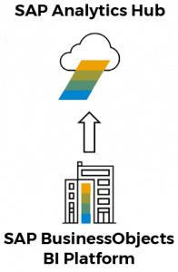 sap-bo-bi-platform-sap-analytics-hub