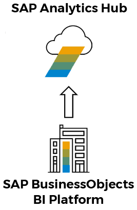 SAP BusinessObjects BI 4.3: The inside scoop