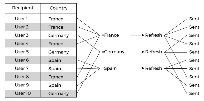 reverses-the-order-of-activities