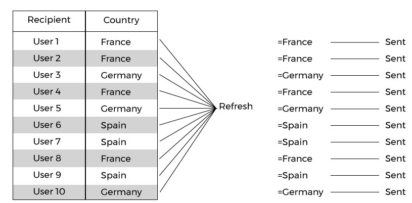 sap-businessobjects-bursts-reports