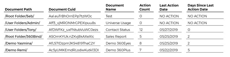 document-usage