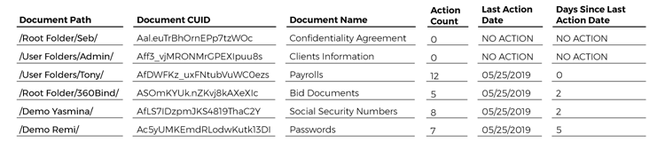 utilisation-documents