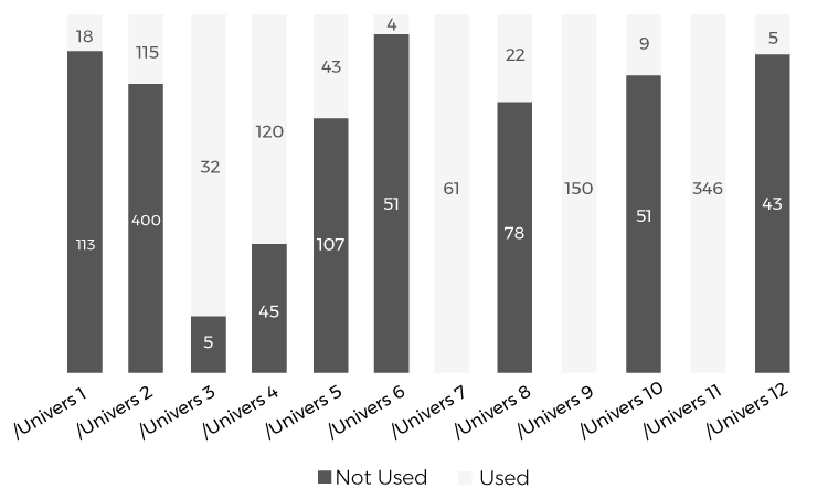 universe-usage