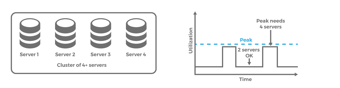 deploiement-business-objects