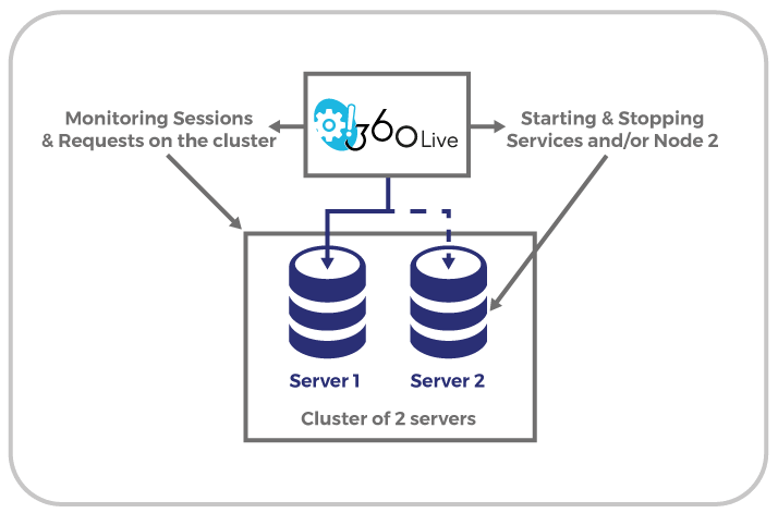 monitoring-sap-businessobjects