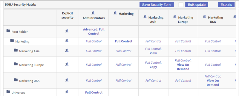 security-matrix