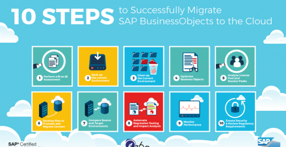 steps-cloud-migration