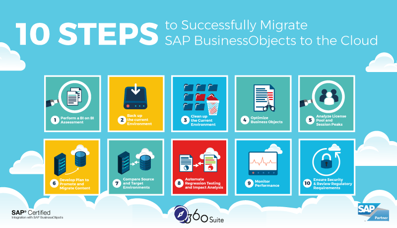 steps-cloud-migration