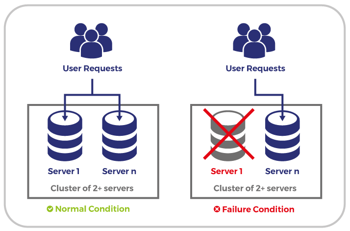 utilisateurs-requetes-serveur