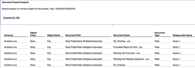 sensitive-data