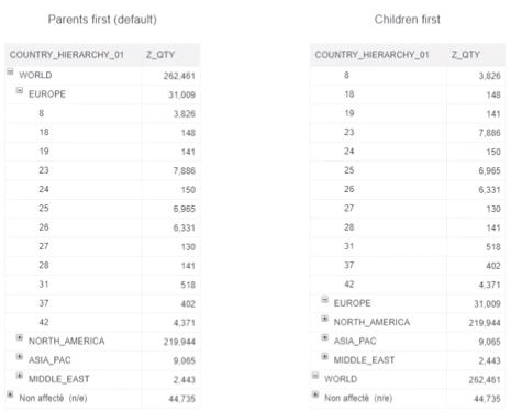 children-first Hierarchies-bi-4.2-sp5