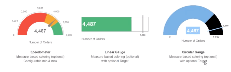 gauges-bi-4.2-sp4