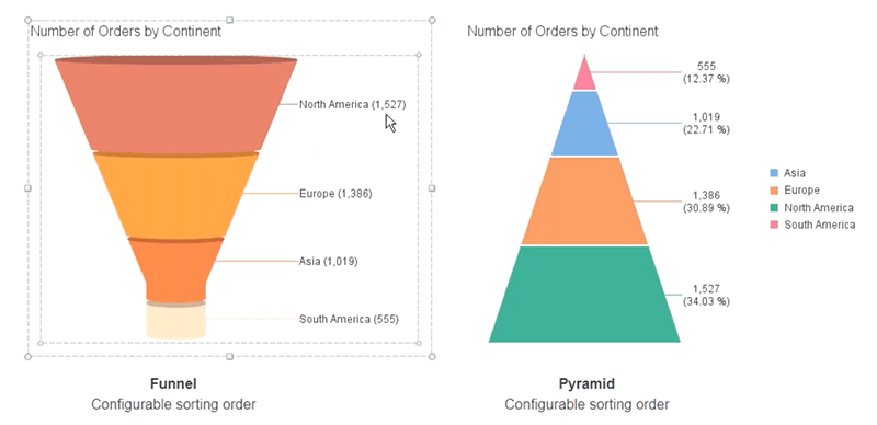 pyramid-funnel-bi-4.2-sp6