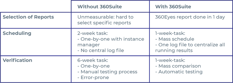 360suite-solutions-upgrade