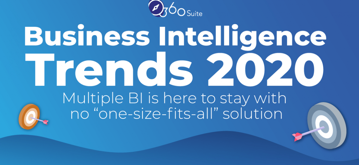 bi-survey-trends-infographic