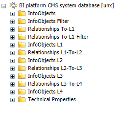 bi-platform-cms