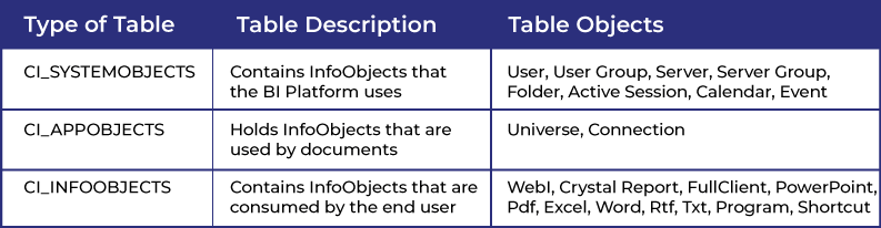 bases-query-builder