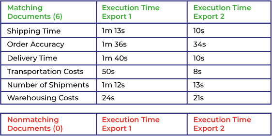 result-bind-task