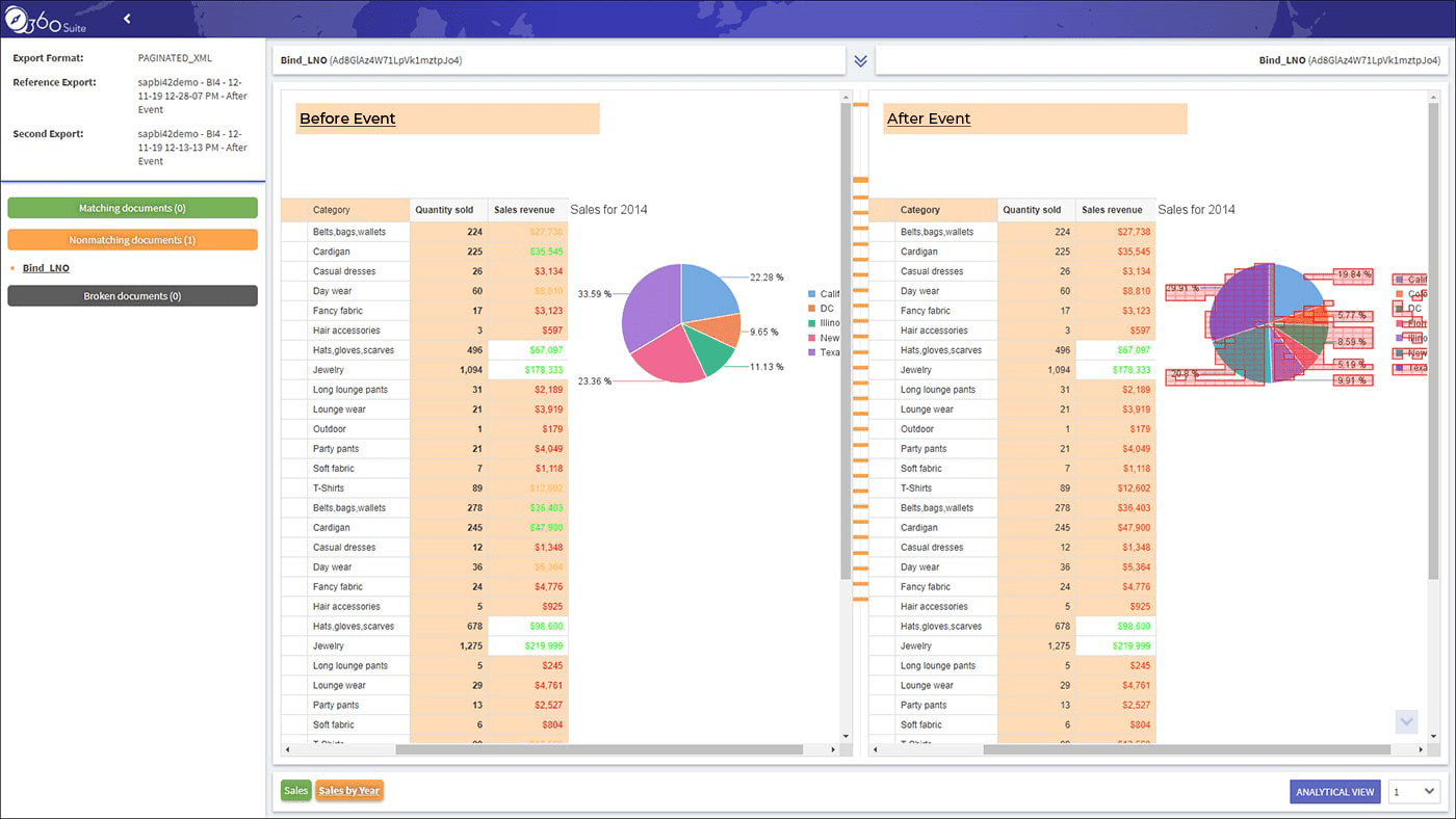 comparison-bind