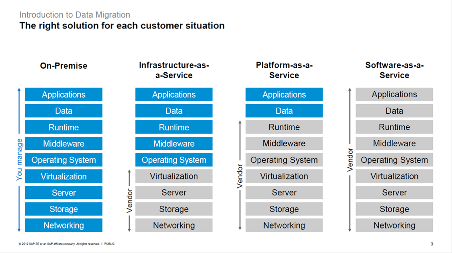 database-infrastructure