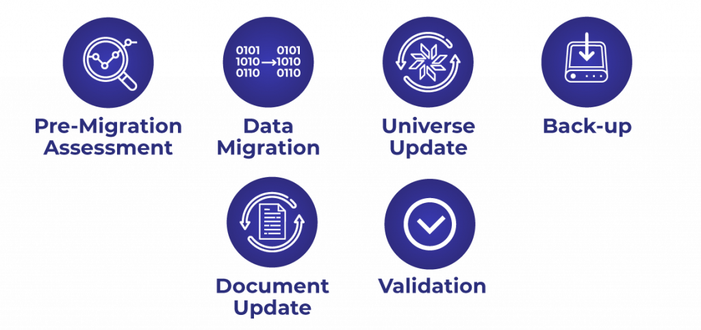 migrate-database-microsoft-sql