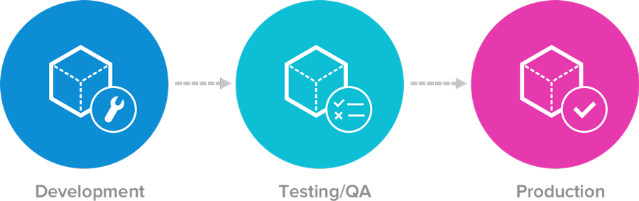 sap-businessobjects-setup-configure-database