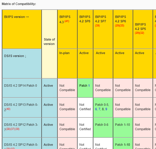 run-sap-data-services-ips