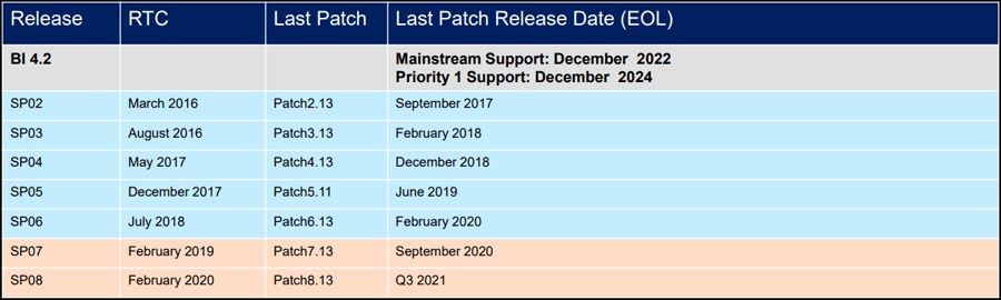 sap-bi-4-2-end-of-maintenance