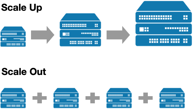 technology-architecture