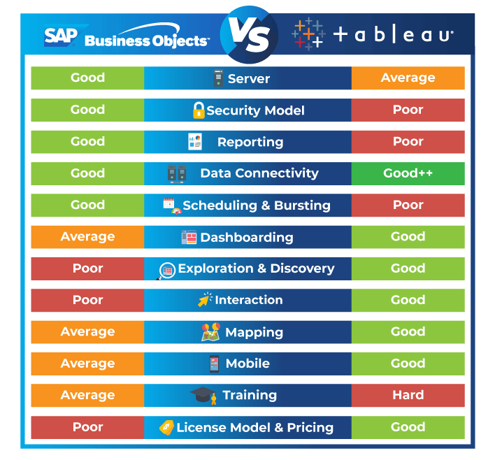 sap-businessobjects-vs-tableau